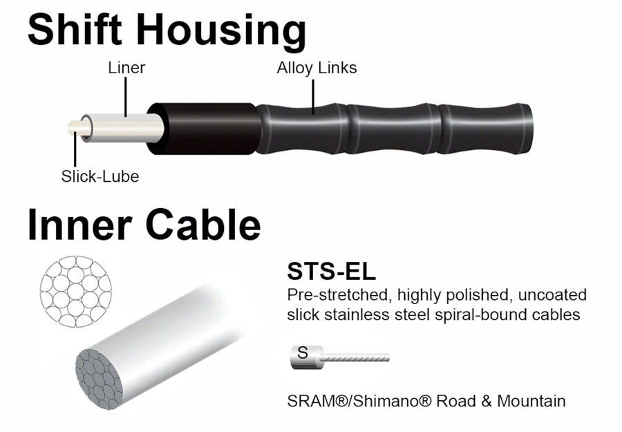 1x Elite Link Shift Cable Kit SRAM/Shimano Polished Ultra-Slick Cable
