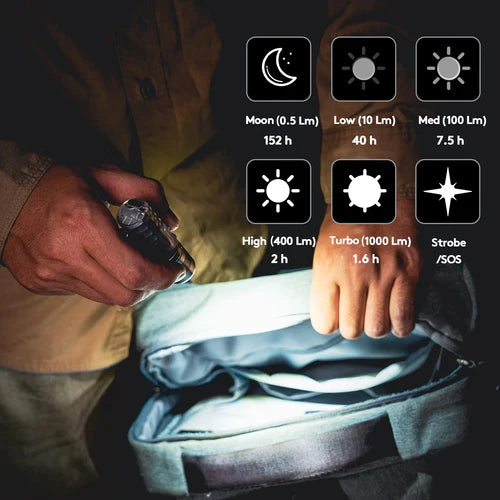 Aurora A28 USB-C Versatile EDC Flashlight | Gen 2