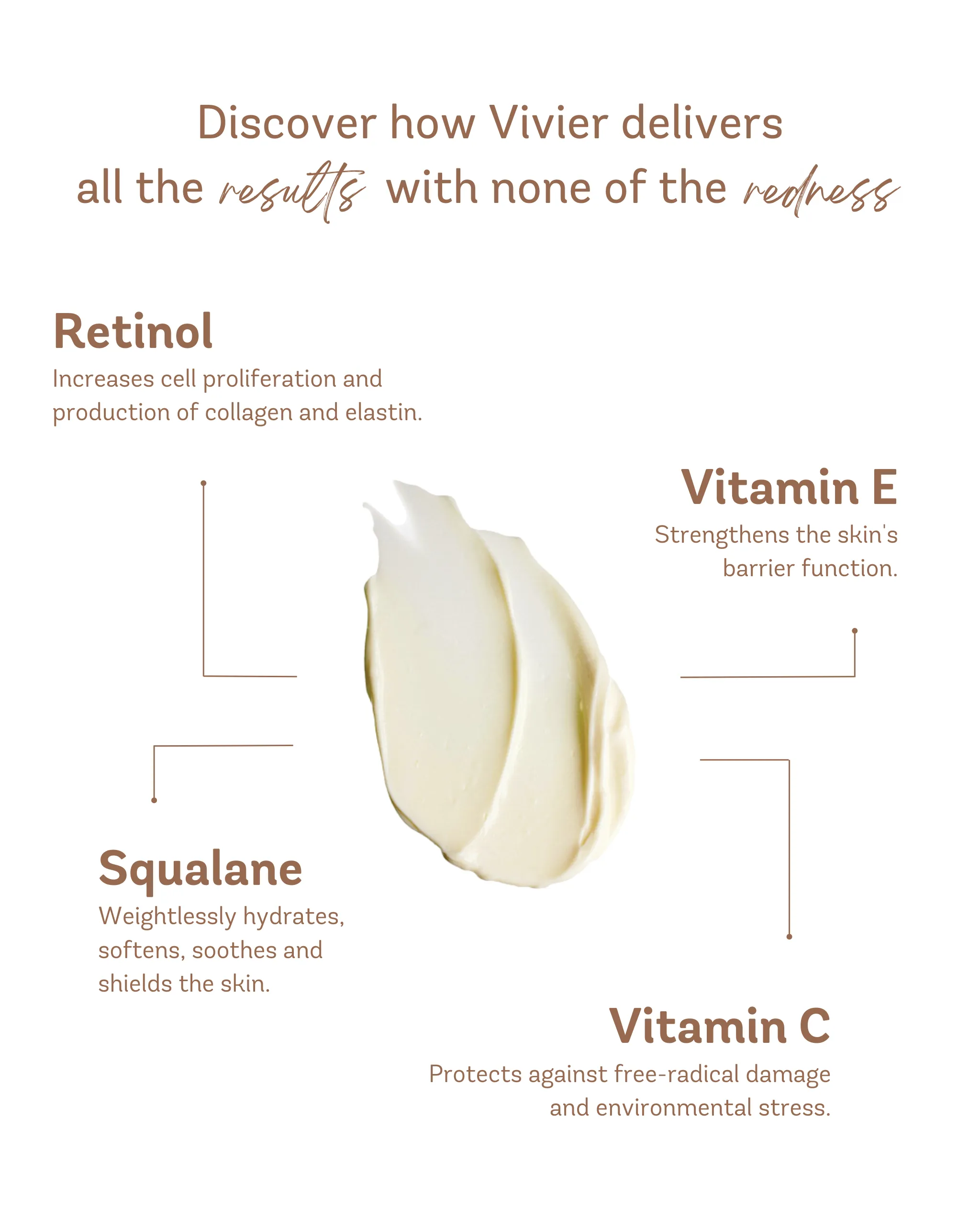 Retinol 0.3%