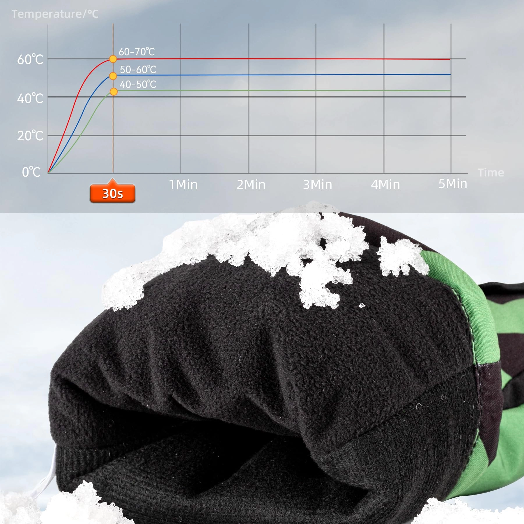 ROCKBROS Heated Gloves, Rechargeable Winter Touchscreen Hand Warmers for Men  Women